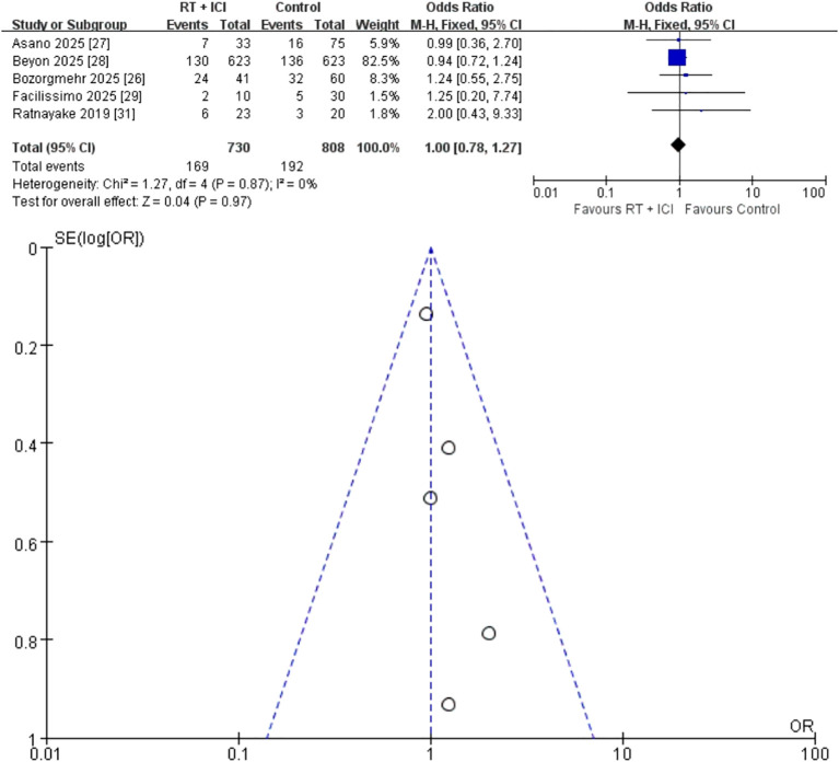 Figure 6