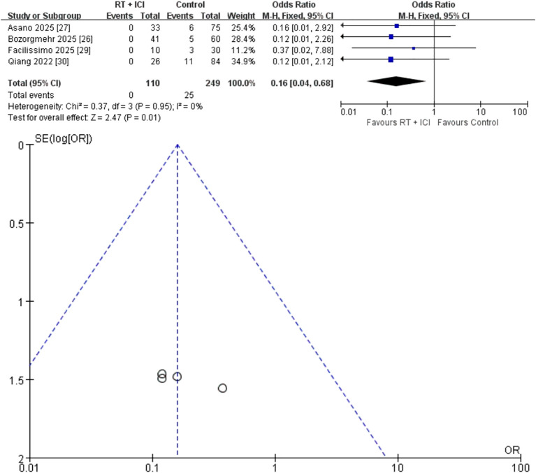 Figure 7