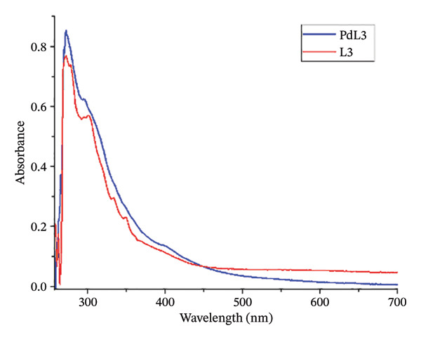 Figure 7