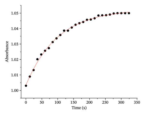 Figure 9