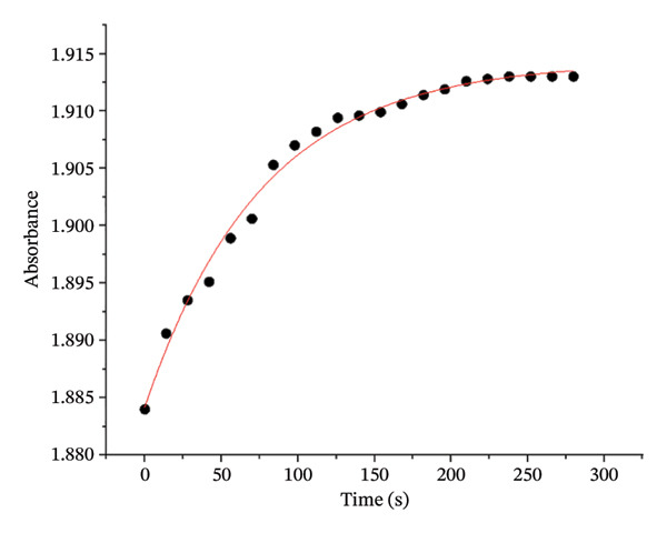 Figure 10