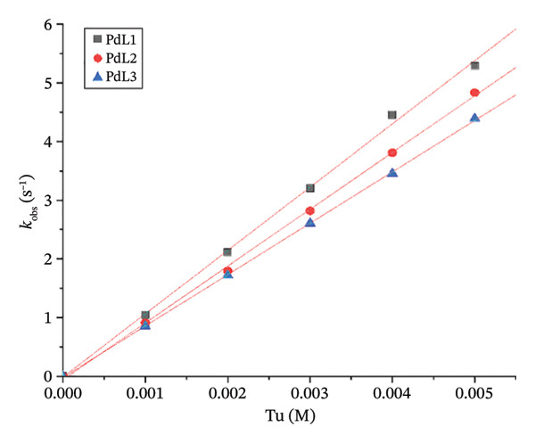 Figure 14