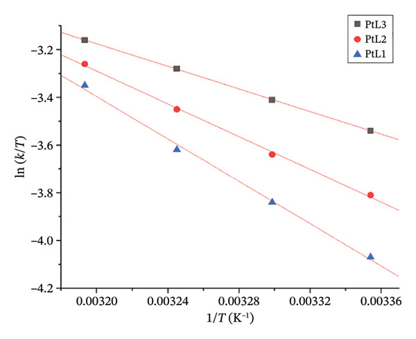 Figure 15