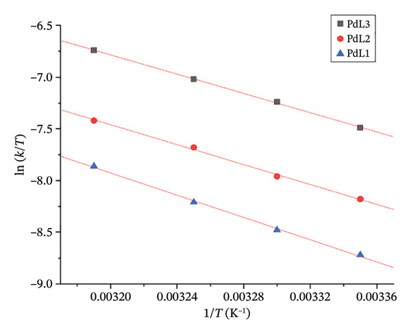 Figure 16