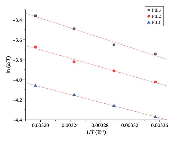 Figure 17