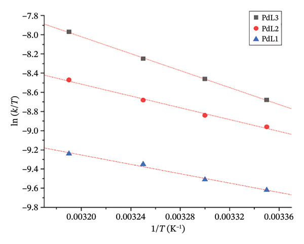 Figure 18