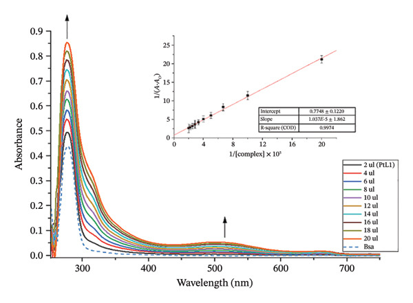 Figure 31