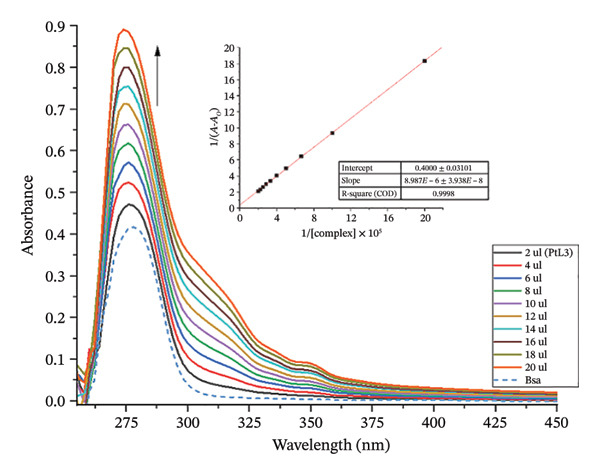 Figure 32