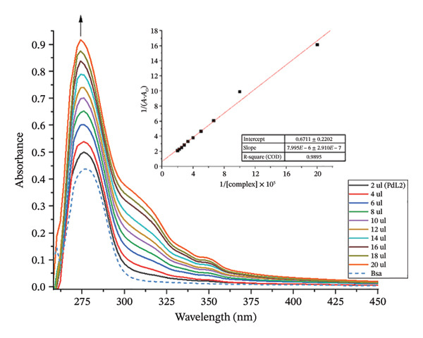 Figure 33