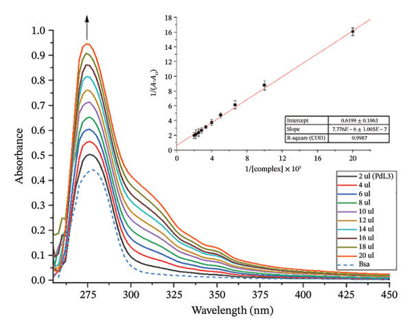 Figure 34