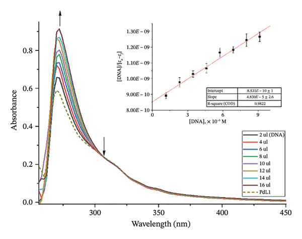 Figure 35