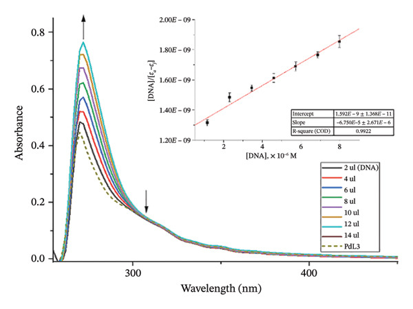 Figure 36
