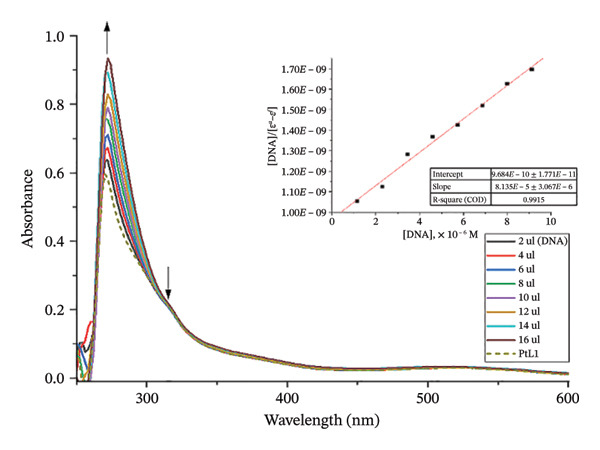 Figure 37