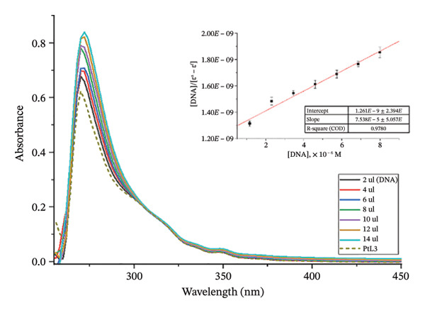 Figure 38