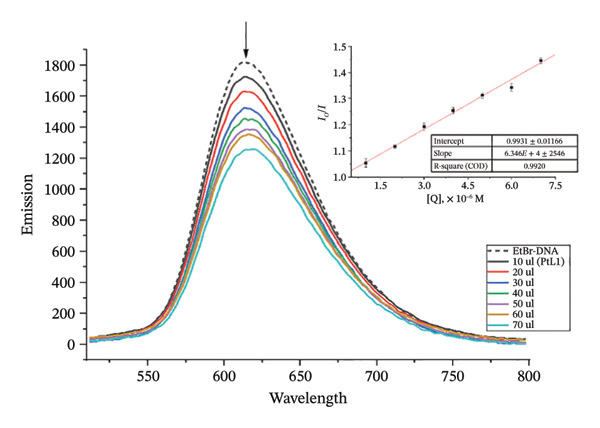 Figure 39
