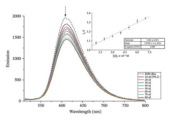 Figure 40