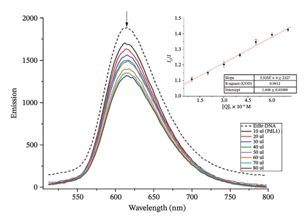 Figure 41