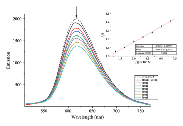 Figure 42