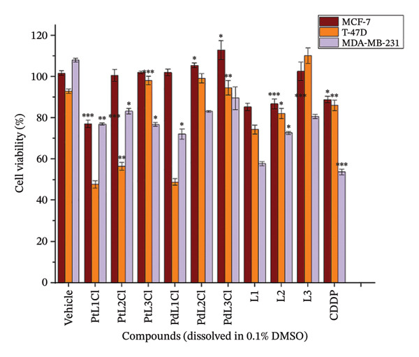 Figure 43
