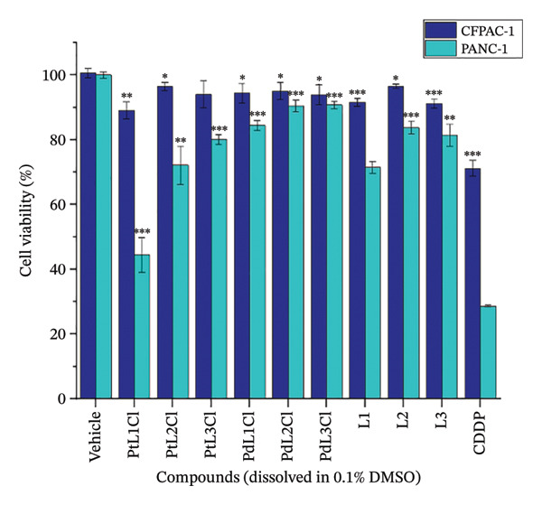 Figure 44