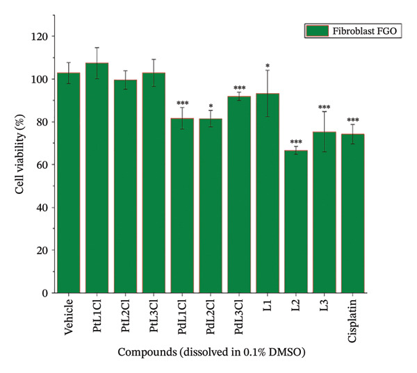 Figure 45
