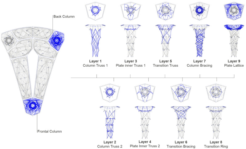 Figure 18