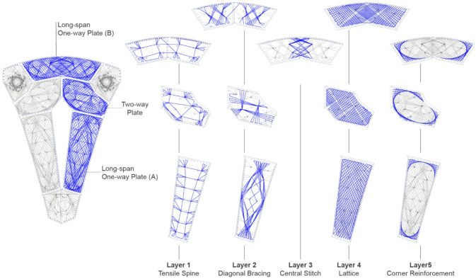 Figure 19