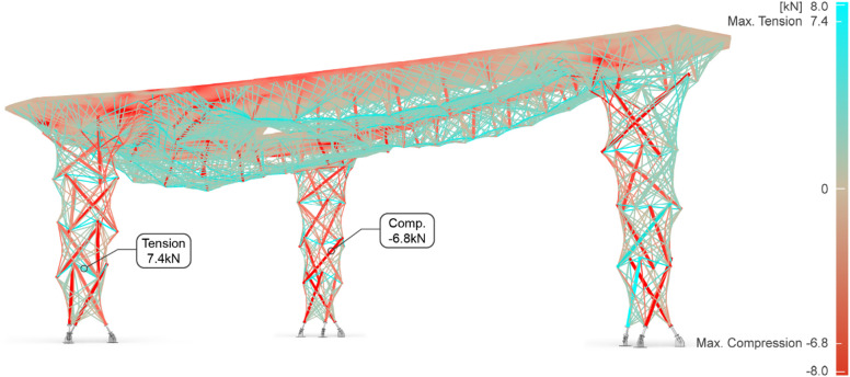 Figure 20