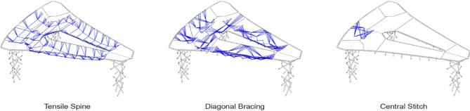 Figure 8