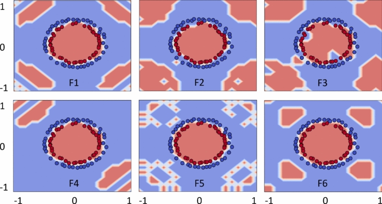 Figure 10