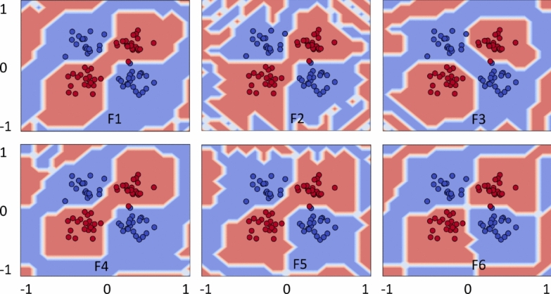 Figure 12