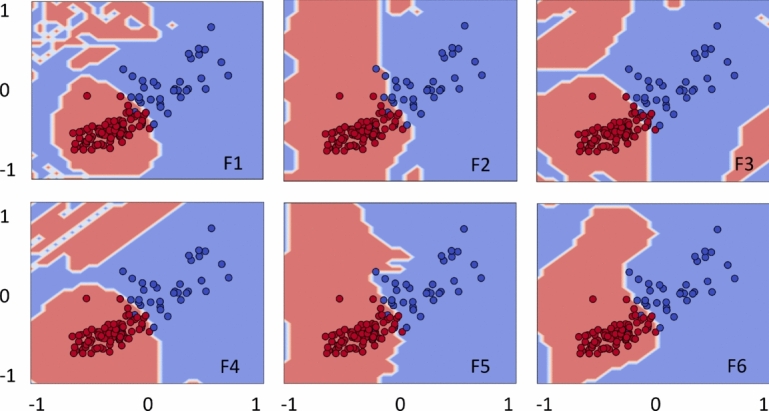 Figure 13