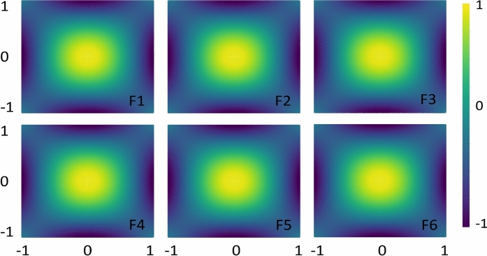 Figure 6