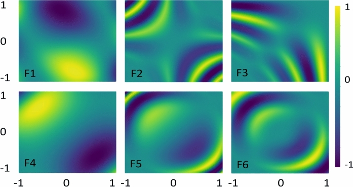 Figure 7
