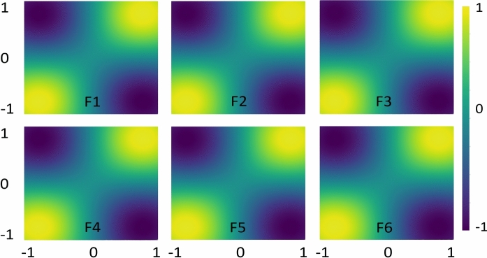 Figure 8