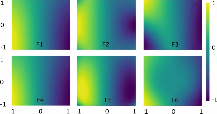 Figure 9