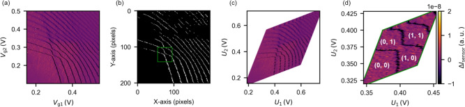Figure 6