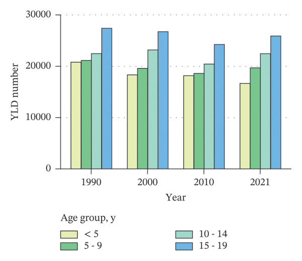 Figure 4