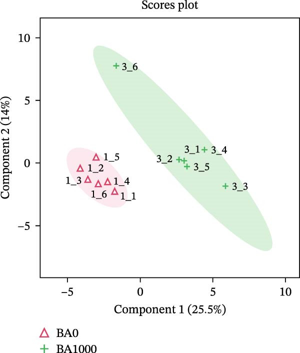 Figure 9