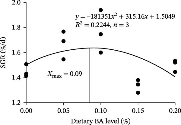 Figure 16