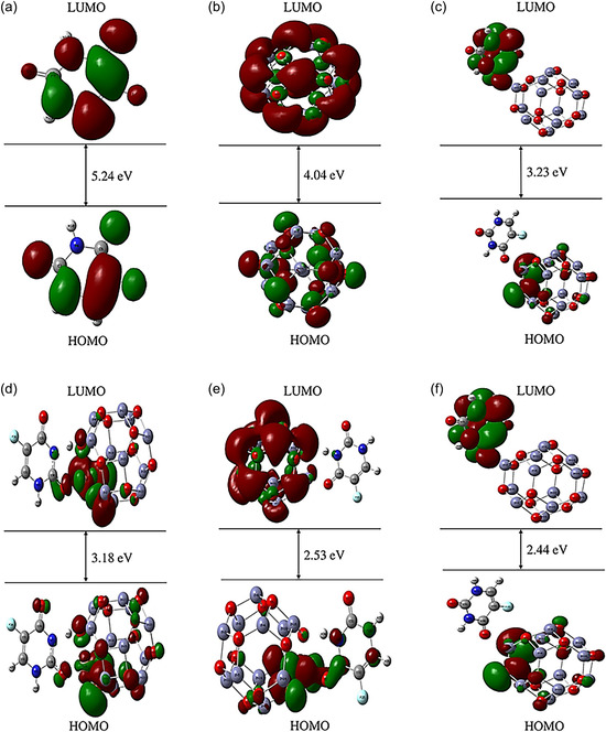 Figure 12