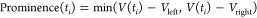 Figure 16