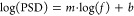 Figure 20