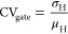 Figure 27