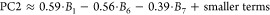 Figure 33