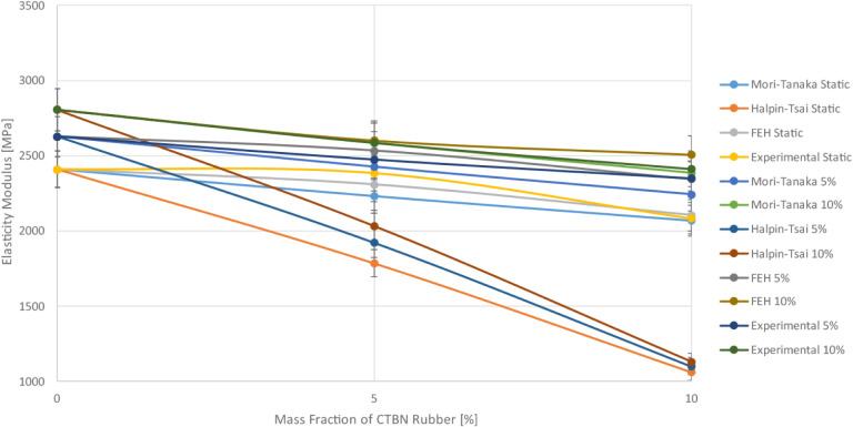 Figure 29