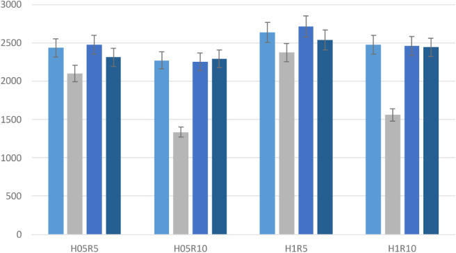 Figure 30