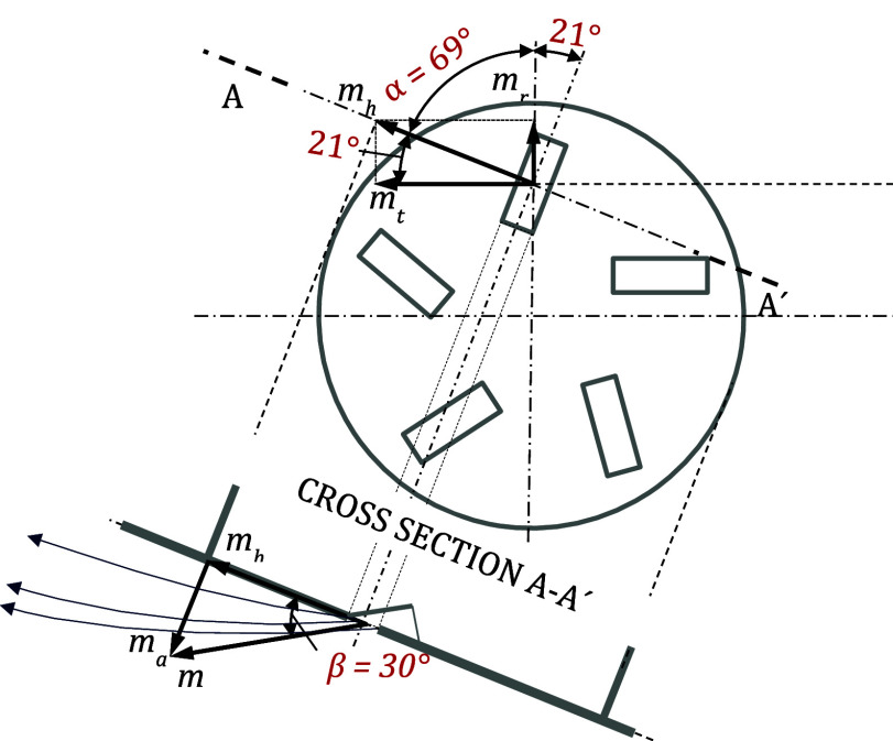 Figure 14