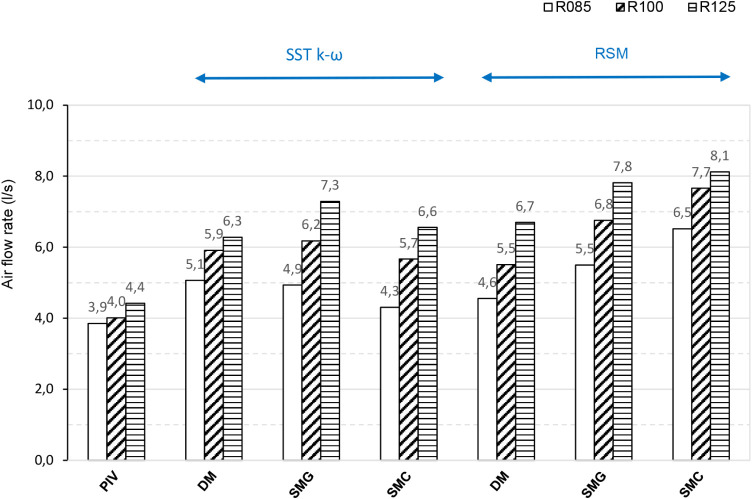 Figure 17