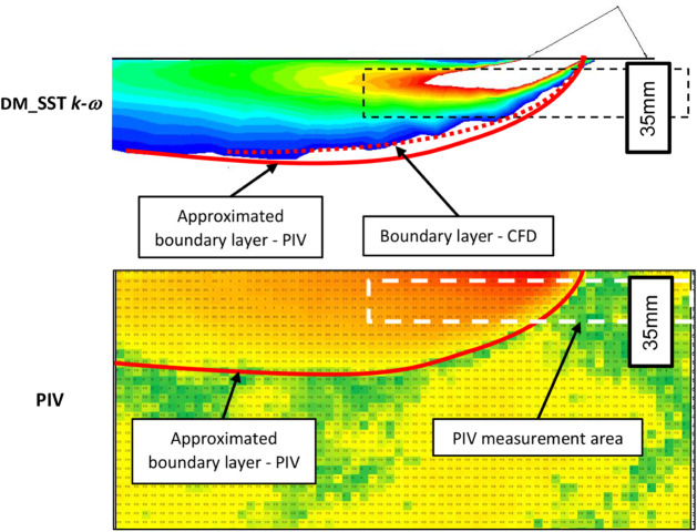 Figure 21